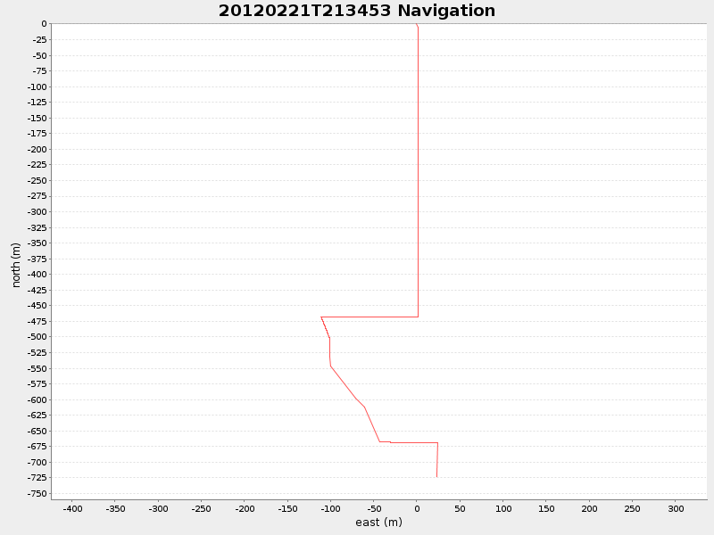 Plot of navplot.png