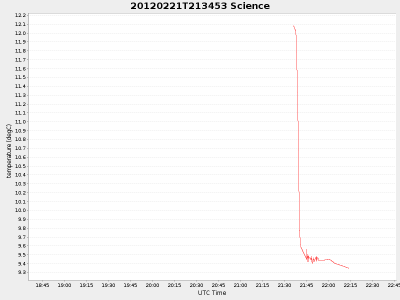 Plot of science.png
