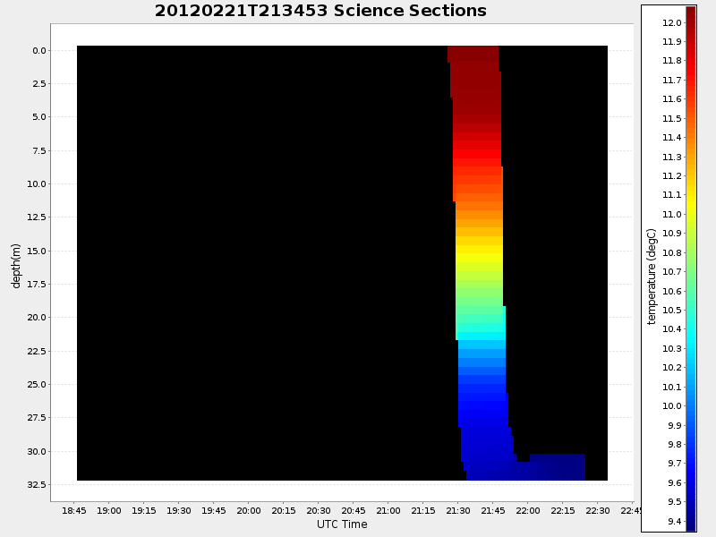 Plot of section.png