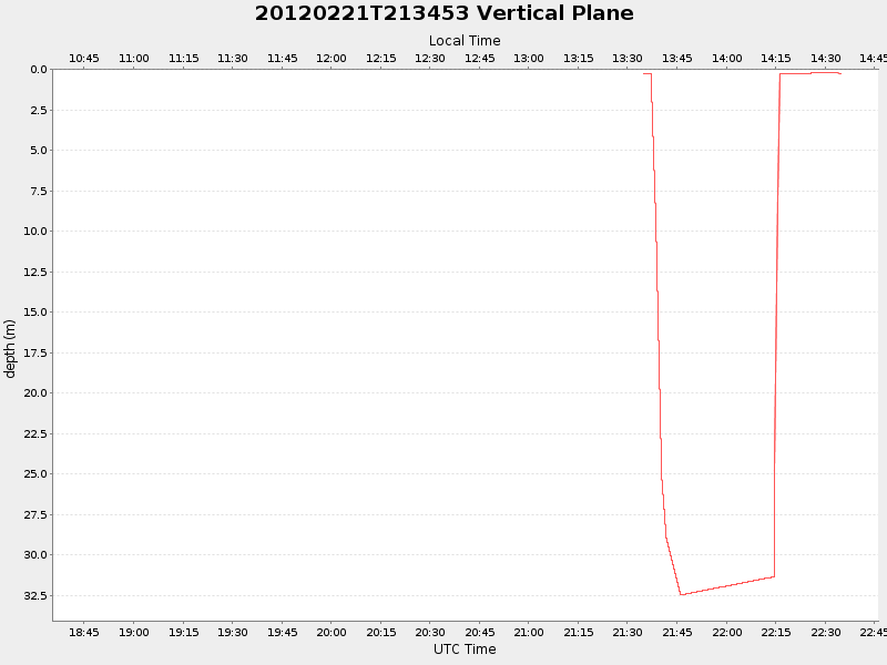 Plot of vplane.png