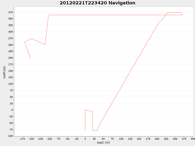 Plot of navplot.png