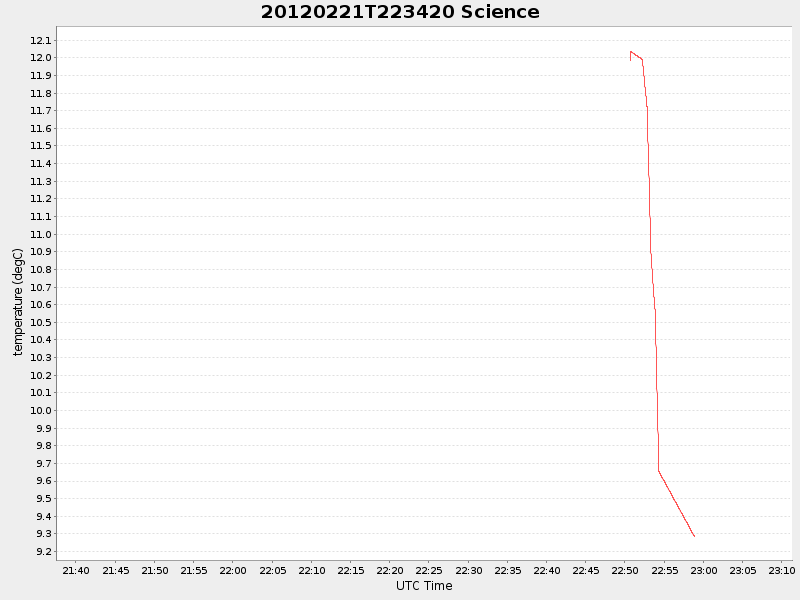 Plot of science.png