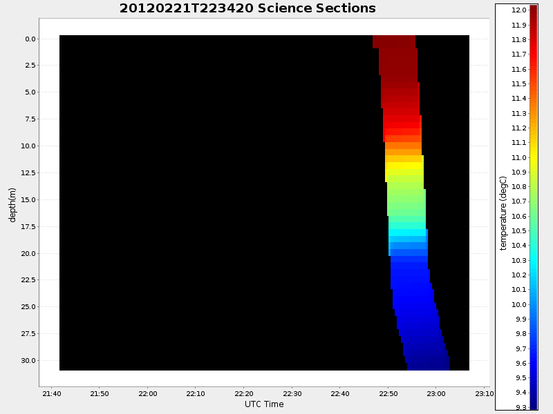 Plot of section.png