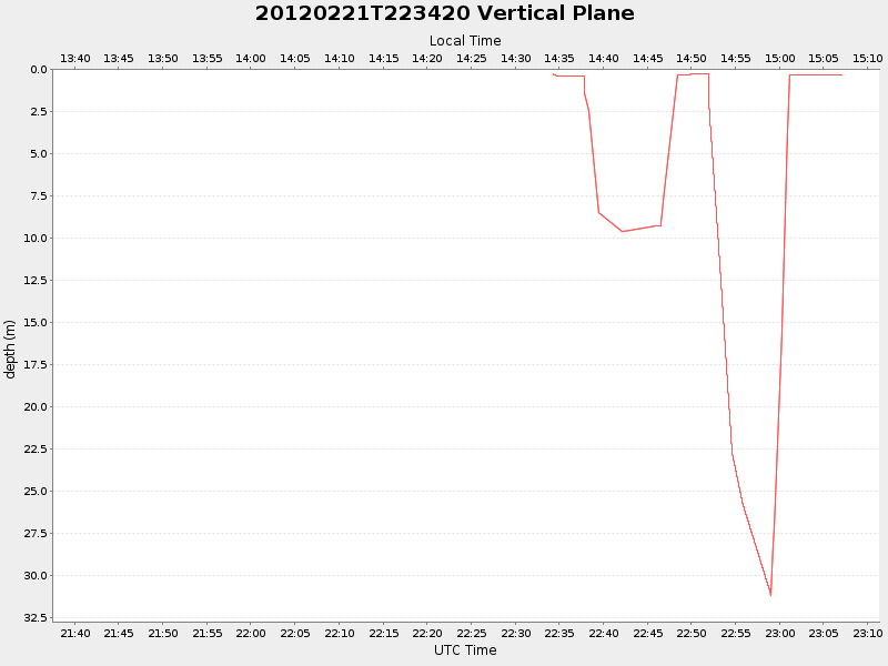 Plot of vplane.png