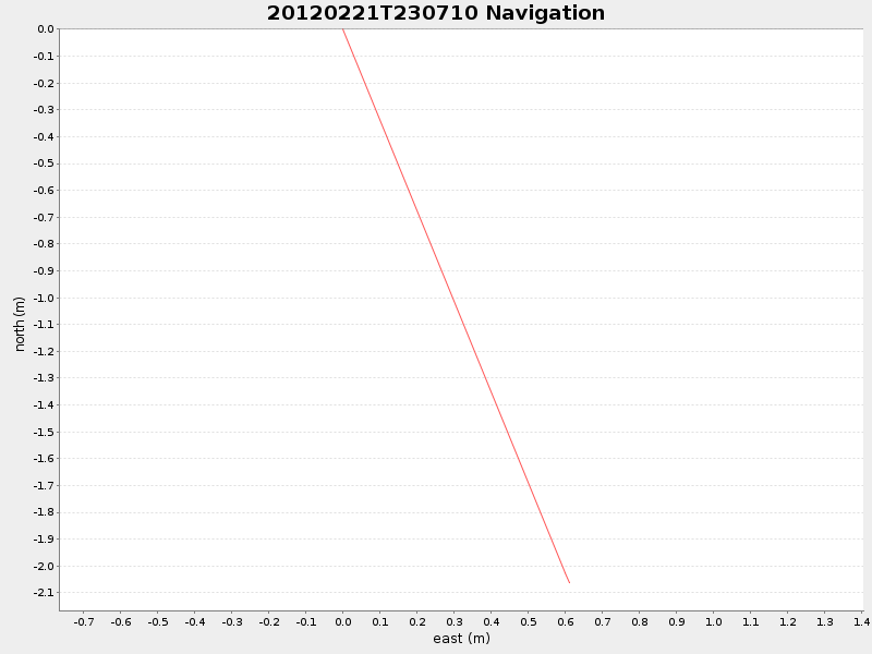 Plot of navplot.png