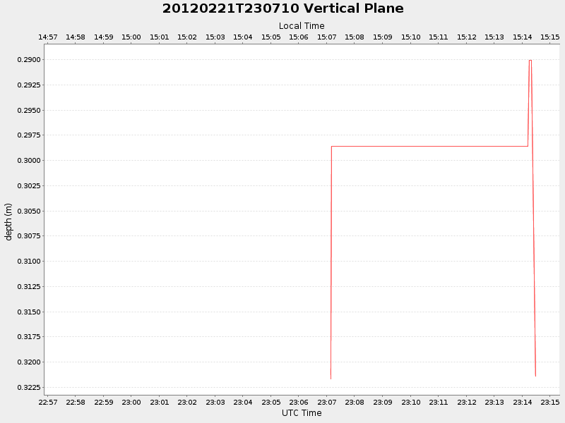 Plot of vplane.png