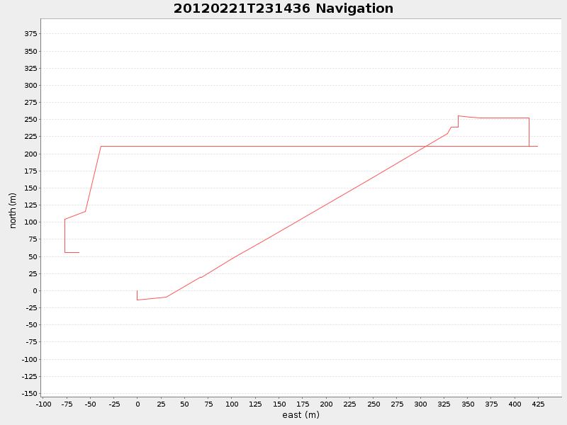 Plot of navplot.png