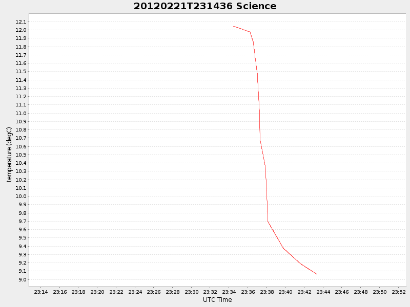 Plot of science.png
