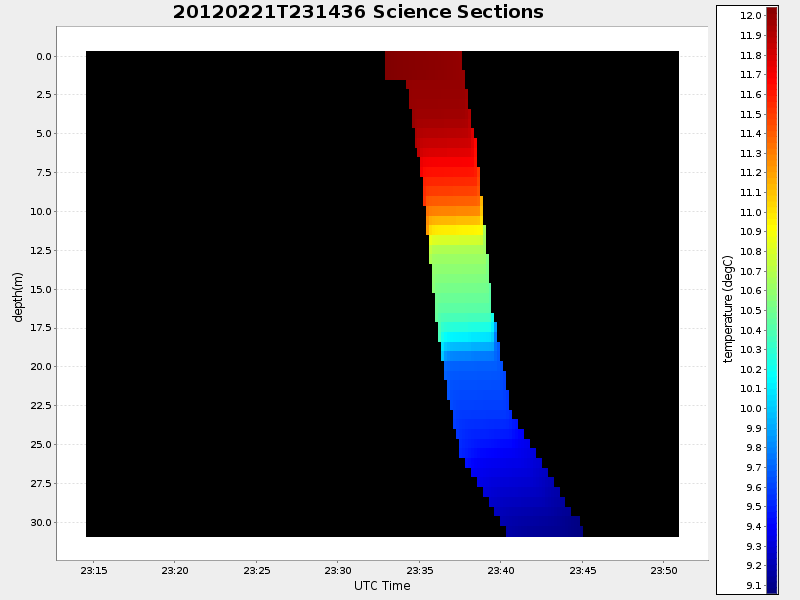 Plot of section.png