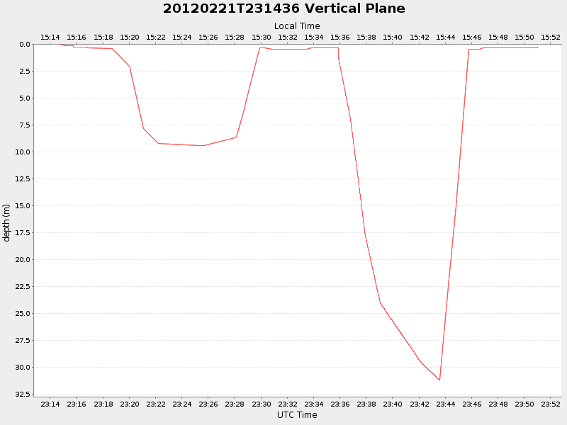 Plot of vplane.png