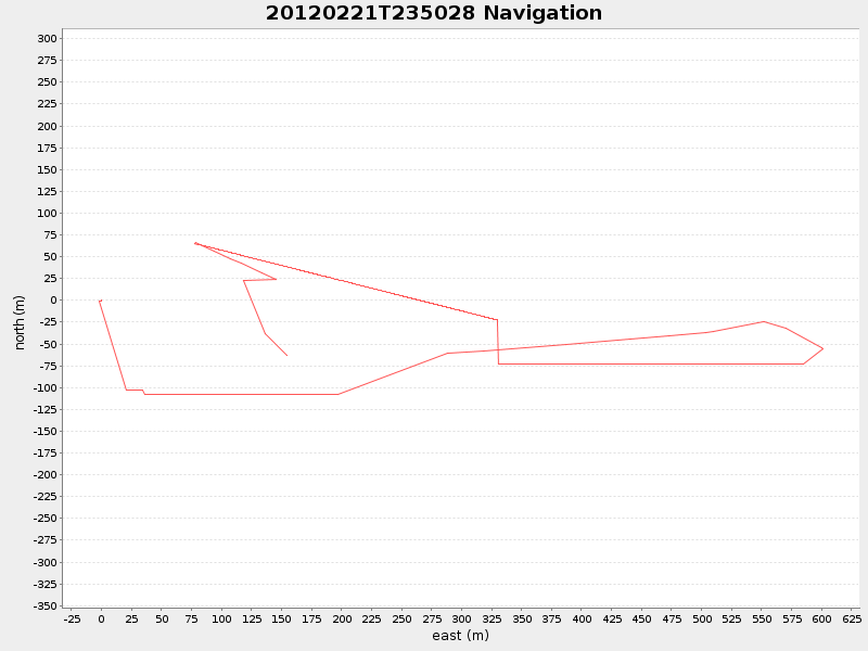 Plot of navplot.png