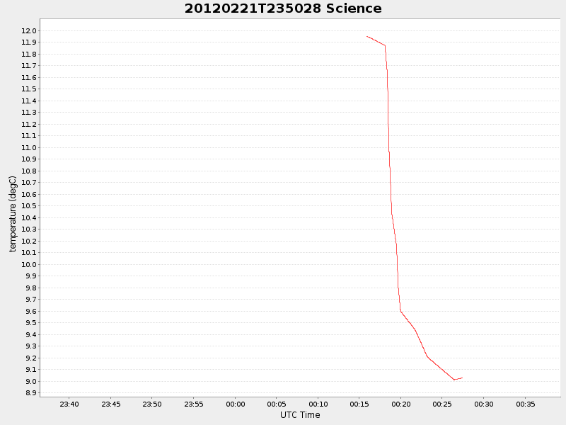 Plot of science.png