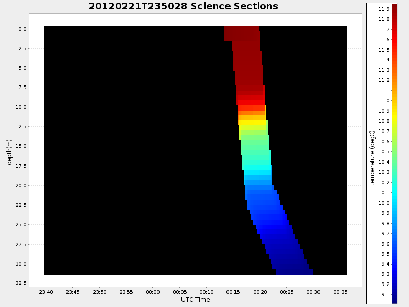 Plot of section.png