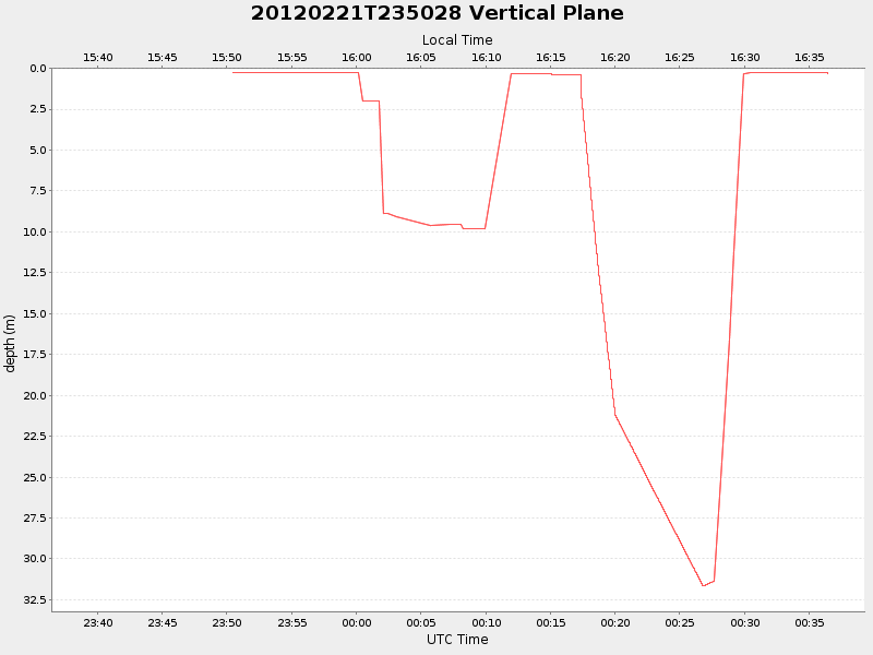 Plot of vplane.png