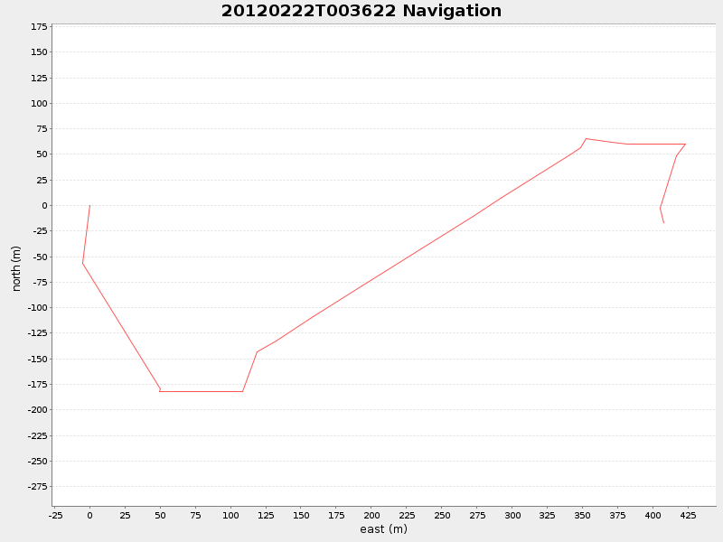 Plot of navplot.png