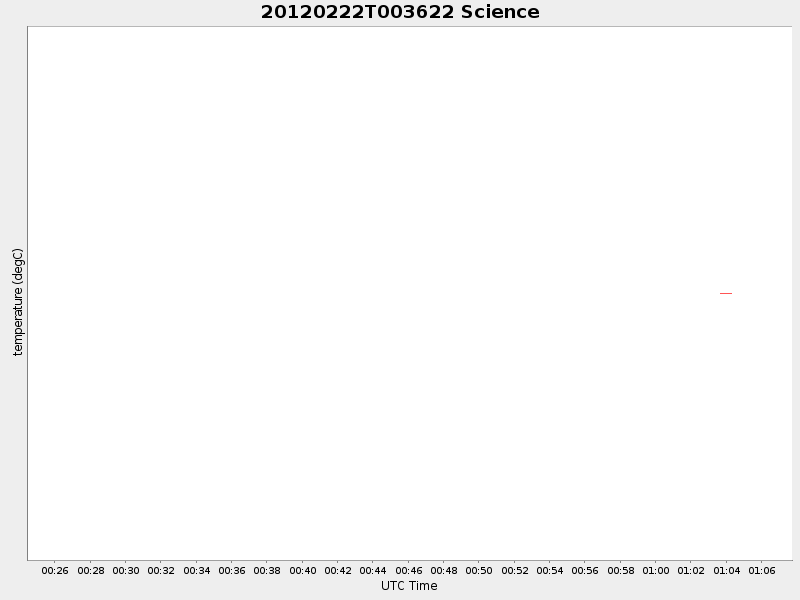 Plot of science.png