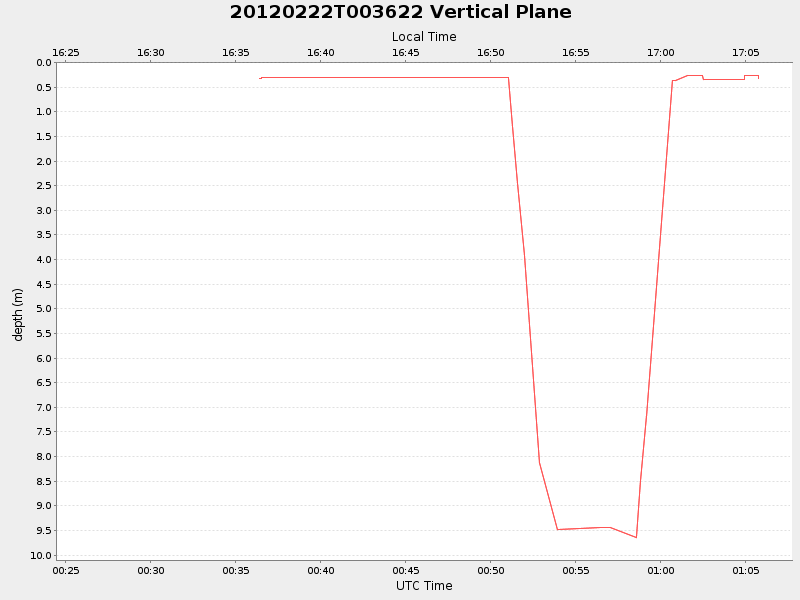 Plot of vplane.png