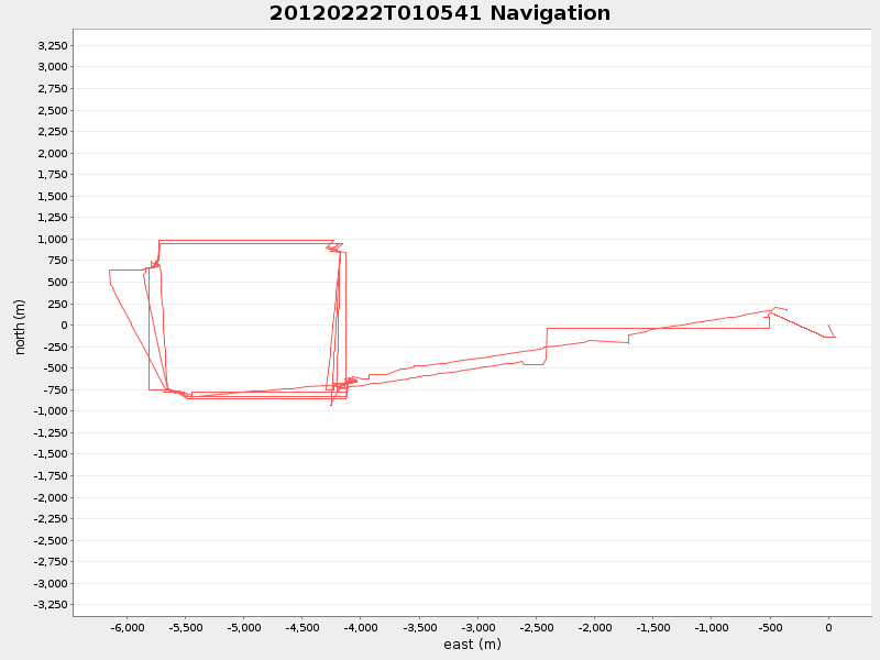 Plot of navplot.png