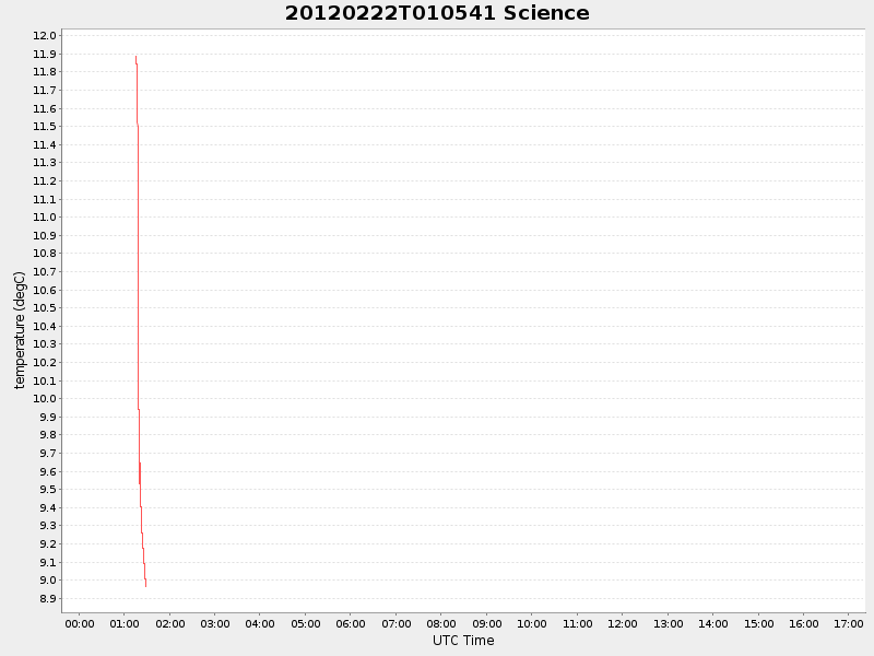 Plot of science.png