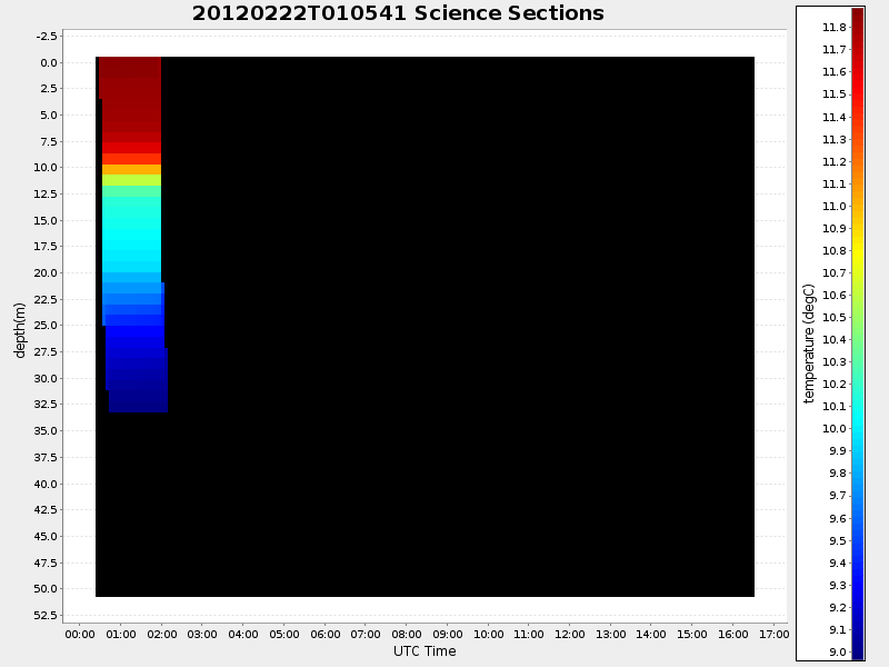Plot of section.png