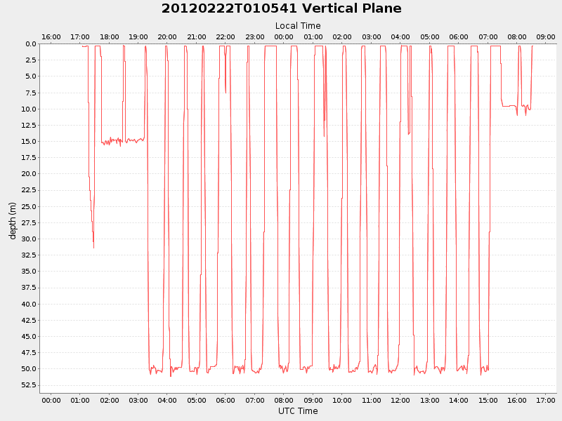 Plot of vplane.png