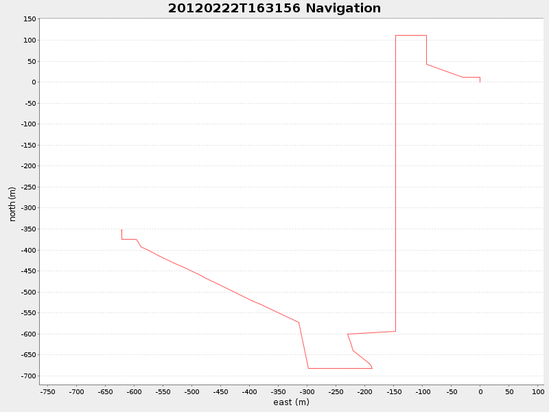 Plot of navplot.png