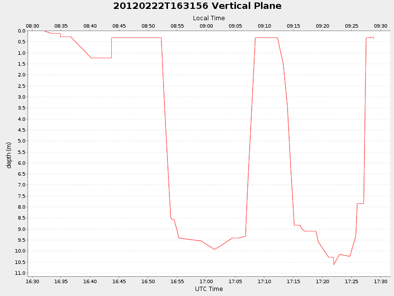 Plot of vplane.png