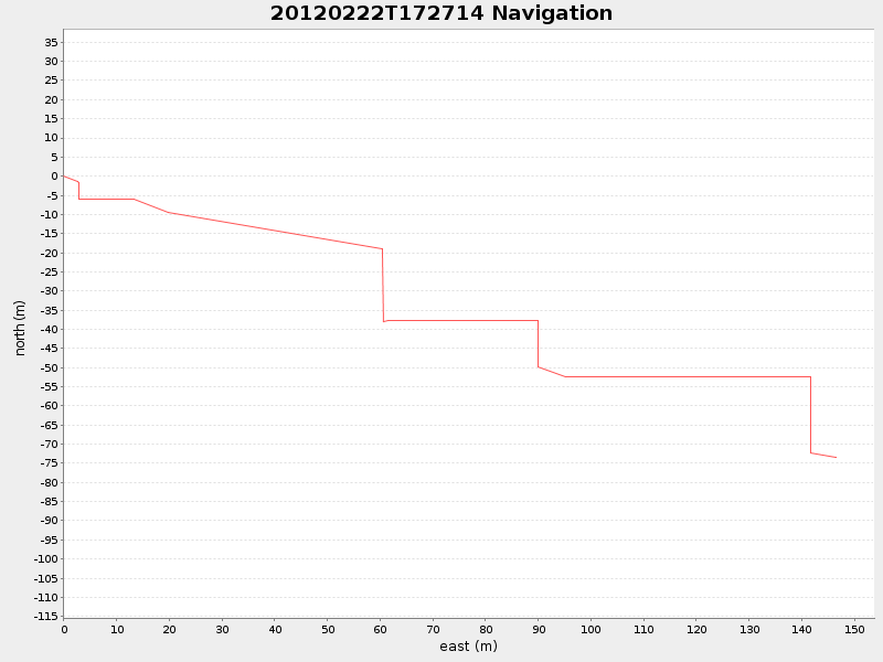 Plot of navplot.png