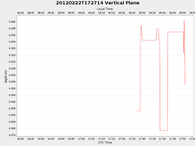 Plot of vplane.png