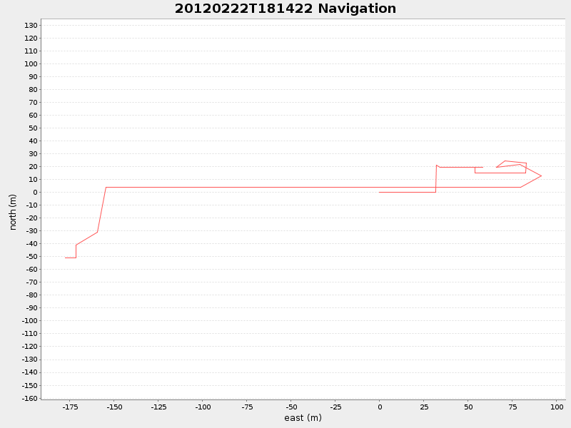 Plot of navplot.png