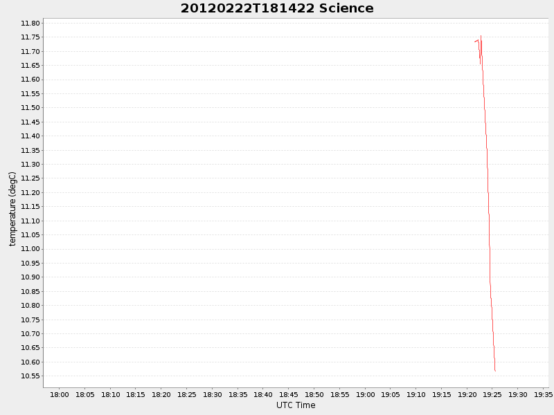 Plot of science.png