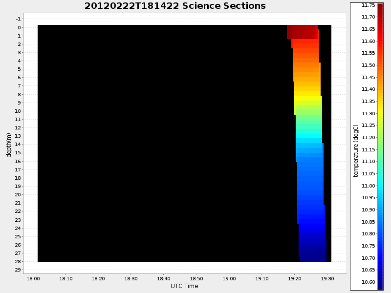 Plot of section.png