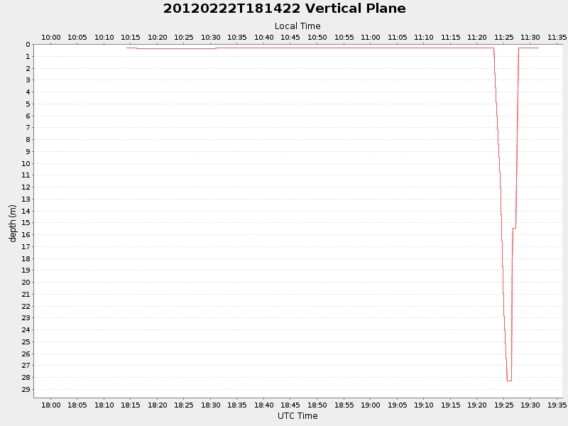 Plot of vplane.png