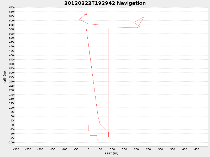 Plot of navplot.png