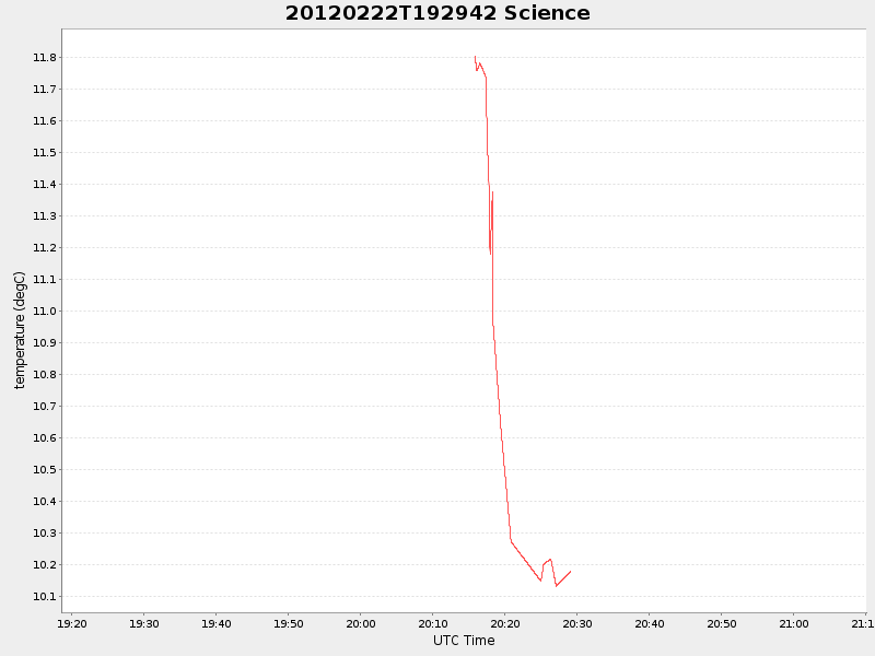 Plot of science.png