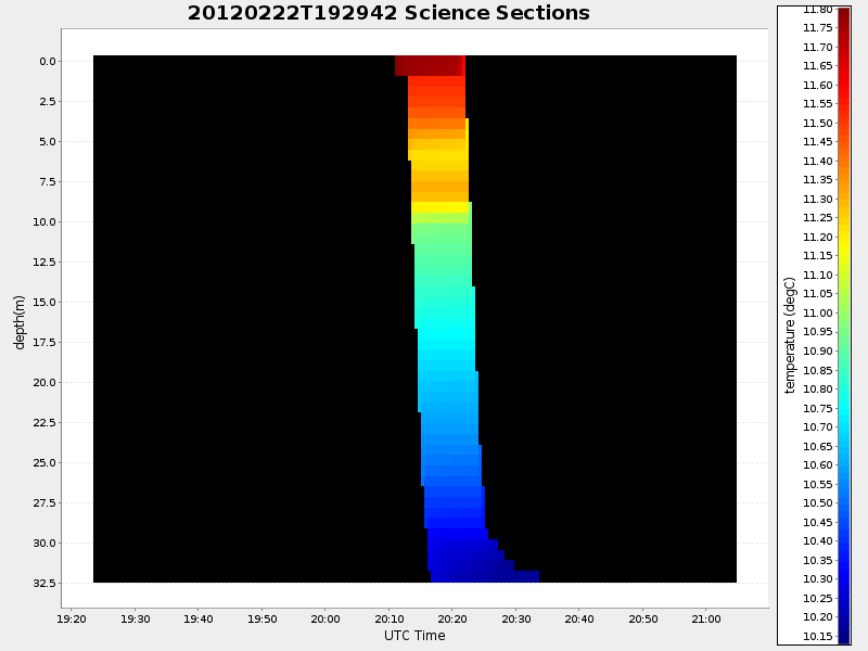 Plot of section.png