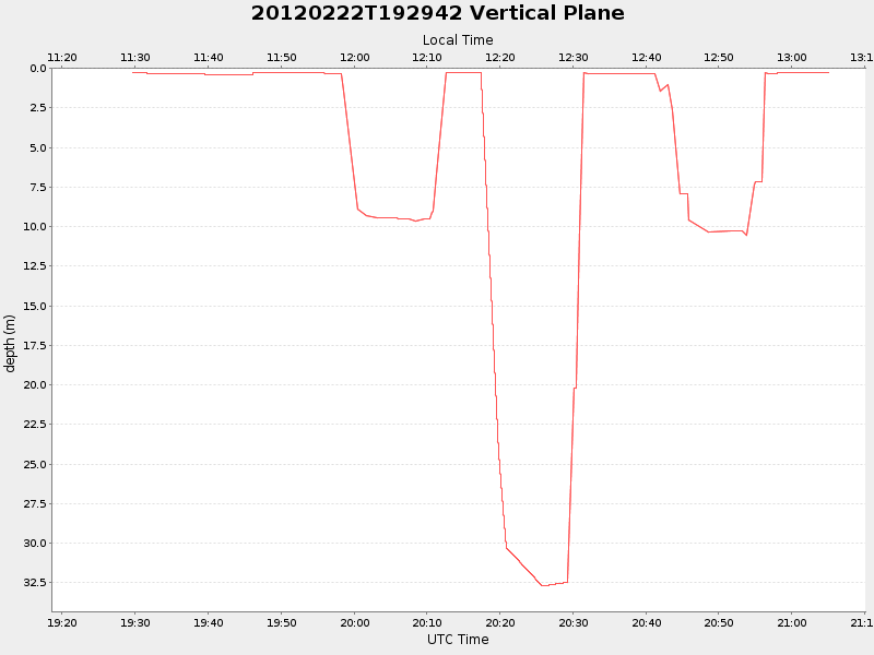 Plot of vplane.png