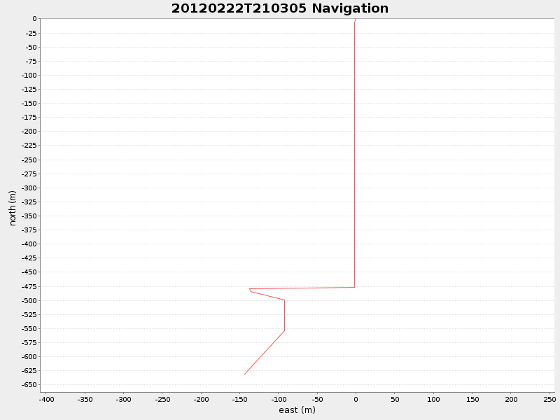 Plot of navplot.png