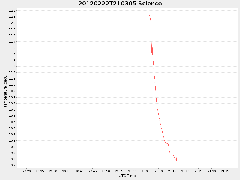Plot of science.png