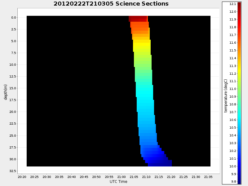 Plot of section.png