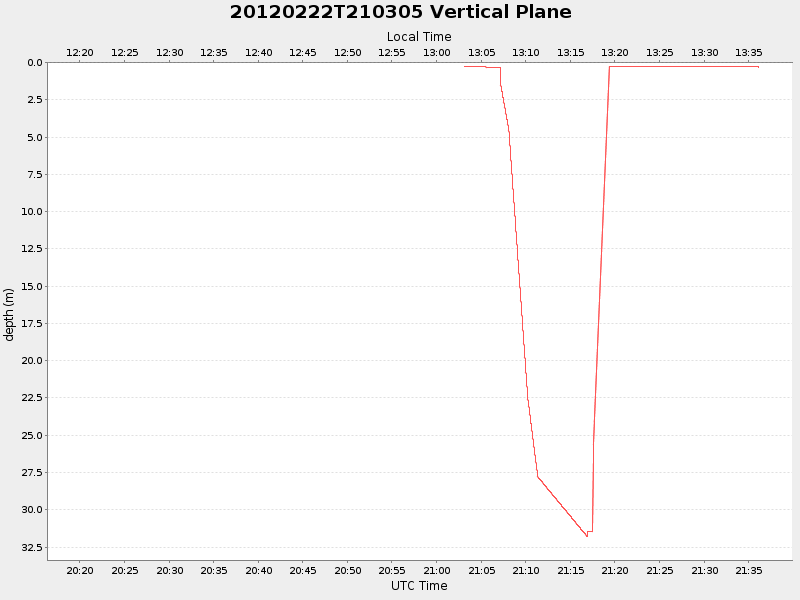Plot of vplane.png