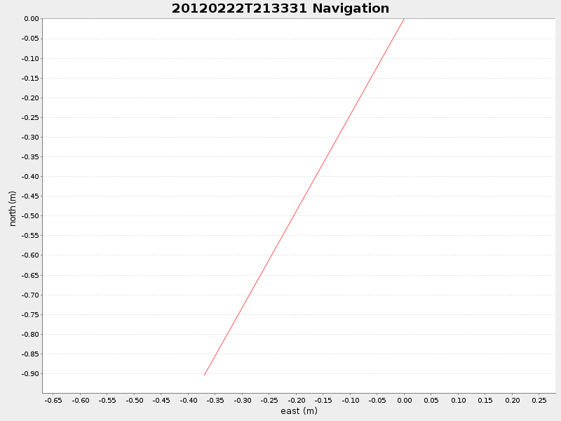 Plot of navplot.png