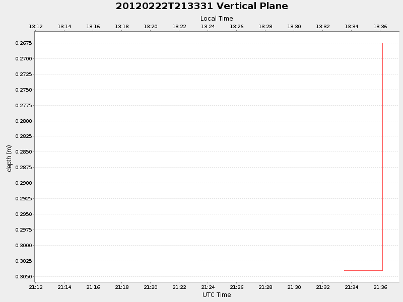 Plot of vplane.png