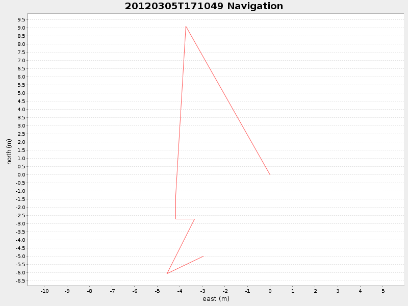 Plot of navplot.png