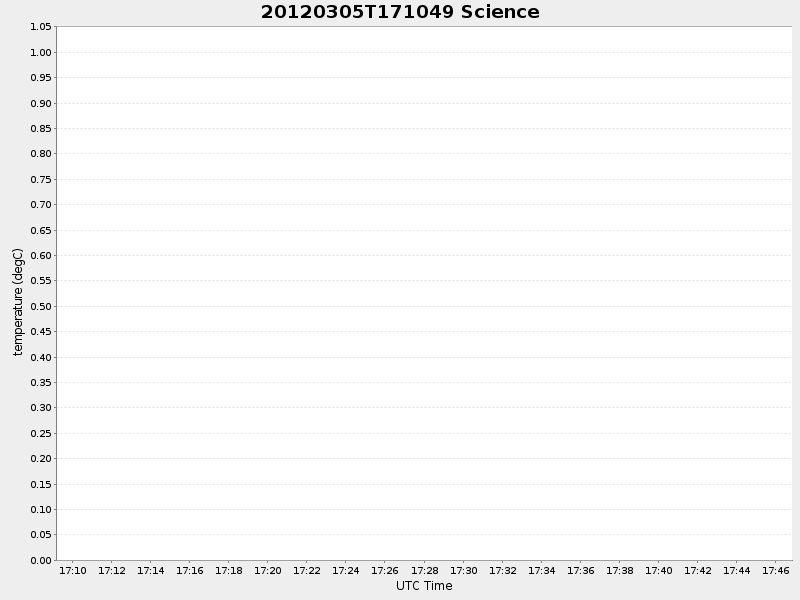 Plot of science.png