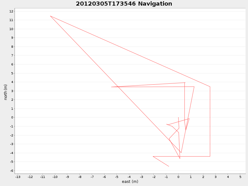Plot of navplot.png