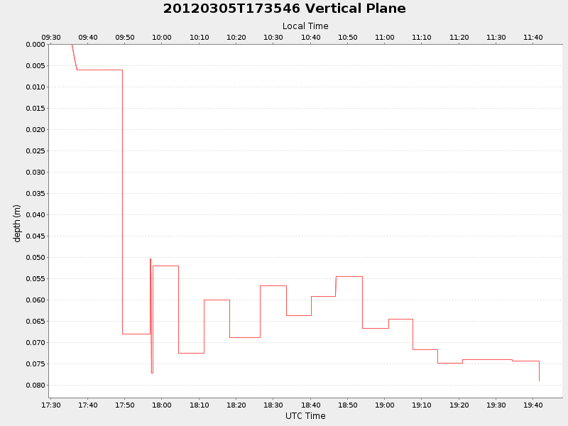Plot of vplane.png