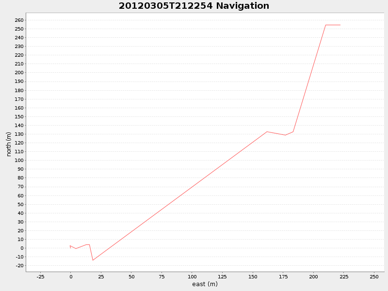 Plot of navplot.png