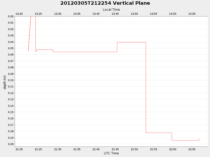 Plot of vplane.png