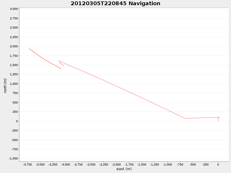 Plot of navplot.png